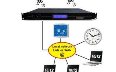 NTP標準時鐘系統在銀行弱電系統中的應用方案