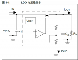 使用LDO穩(wěn)壓器，從5V電源向3.3V系統(tǒng)供電