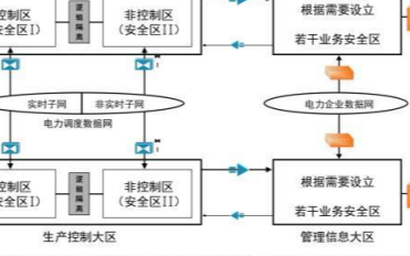 2019年云涌科技电力安全需求爆发，现如何应对市场需求下降风险