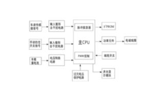 基于PIC16C63A单片机和BTS550PE3146芯片实现电涡流缓速器的设计