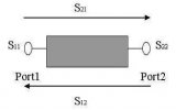 什么是s参数？