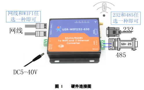 WIFI雙<b class='flag-5'>網(wǎng)</b>口<b class='flag-5'>串口服務(wù)器</b>的用戶手冊免費下載