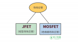 另一種三極管，這種三極管只有一種載流子參與導(dǎo)電