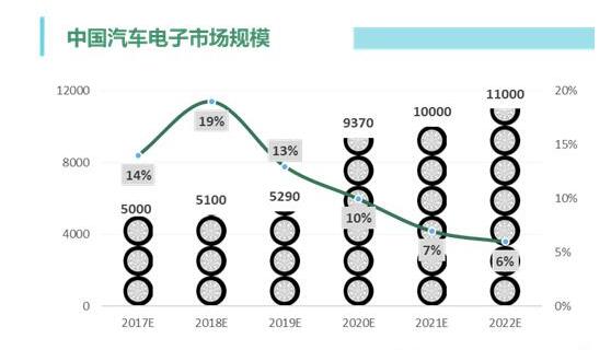 中国IC设计行业的机遇与挑战