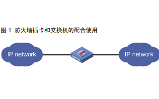 IPv4和IPv6<b class='flag-5'>二層</b>轉(zhuǎn)發(fā)<b class='flag-5'>技術(shù)</b>的詳細(xì)資料介紹