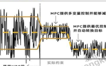 ABB APC解決方案有效提高自動化和優化水平