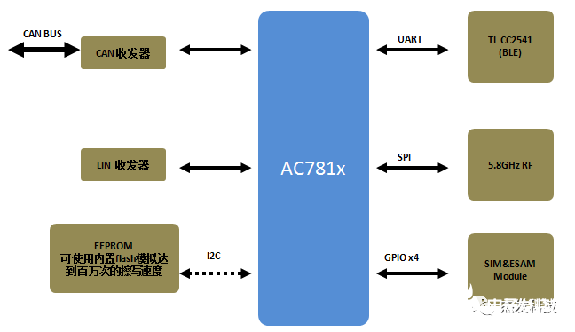 o4YBAF7izn-AYfOTAAA_UgZse5I512.png