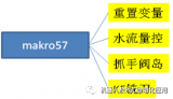 8.3系统中MAKRO57的最新用法分析