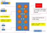 ISB200模块说明