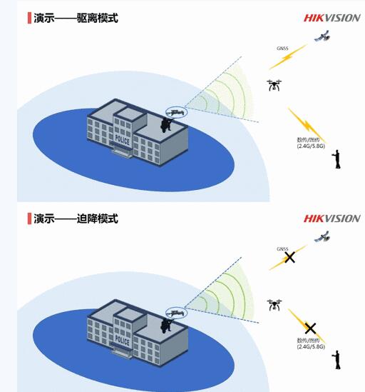 無人機干擾器的原理是什麼