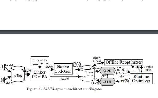 <b class='flag-5'>LLVM</b>终身程序分析与转换的编译框架的详细资料说明