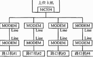 基于89C52单片机和16C554收发器实现扩展通信接口的设计