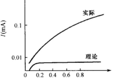 <b class='flag-5'>金屬</b><b class='flag-5'>半導(dǎo)體</b><b class='flag-5'>接觸</b>系列之鏡像力的解析