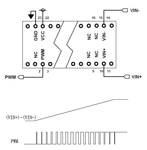 ±10V/±5V/0-5V/0-10V/0-20mA转PWM隔离模块GMU00x的特性与典型应用