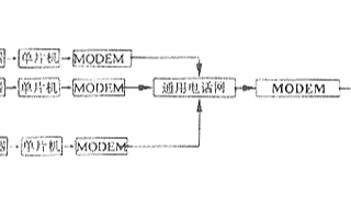 基于MODEM实现单片机和PC及的一对多点通信系统的设计