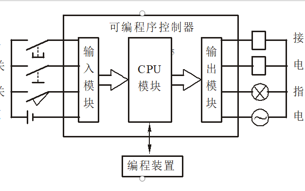 智能工厂数据采集设备选型教程