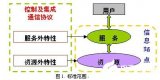 数字城市的通信协议系统的结构与模型研究