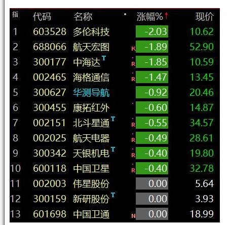 唯一商用的卫星电信运营商_中国卫通