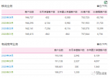 三大运营商四月份运营数据新鲜出炉