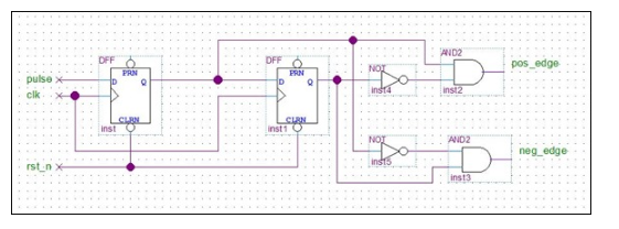 異步信號邊沿檢測電路該如何實現(xiàn)呢？