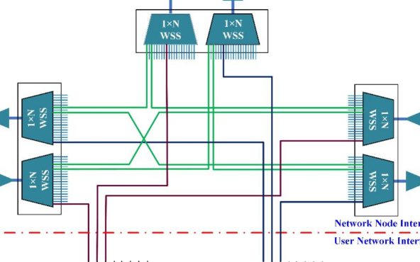可重构光分插复用器的5种结构解决方案对比