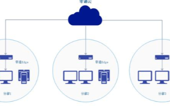 工厂远程运维组网方案，助力实现智能局域网