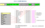 PLC程序FB100模式控制整體分析