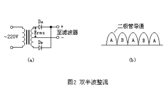 雙<b class='flag-5'>半波整流電路</b>和橋式<b class='flag-5'>全</b><b class='flag-5'>波</b><b class='flag-5'>整流電路</b>的資料詳細介紹