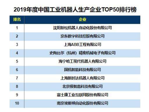 打破國外技術壟斷_中國機器人巨頭崛起