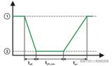 <b class='flag-5'>KUKA</b> <b class='flag-5'>8.3</b><b class='flag-5'>系统</b><b class='flag-5'>节能</b><b class='flag-5'>功能使</b>用<b class='flag-5'>分析</b>