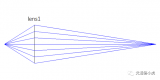 不同的光路配置及其透镜的位移容差