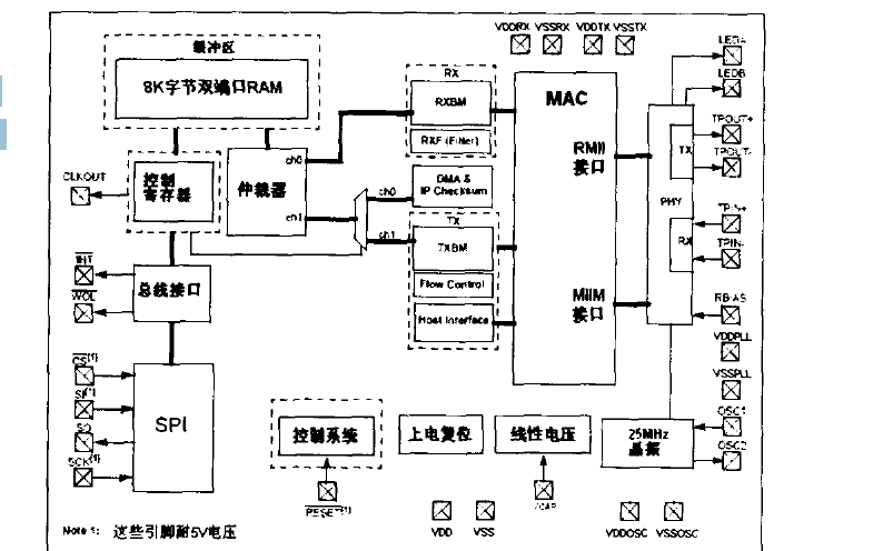 ENC<b class='flag-5'>28J60</b><b class='flag-5'>以太网</b><b class='flag-5'>控制器</b>的介绍和应用说明