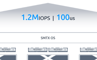 SMTX Halo P系列一体机发布，可用于超融合解决方案中