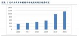 快讯：车联网市场势好 “5G”下游应用成黄金赛道