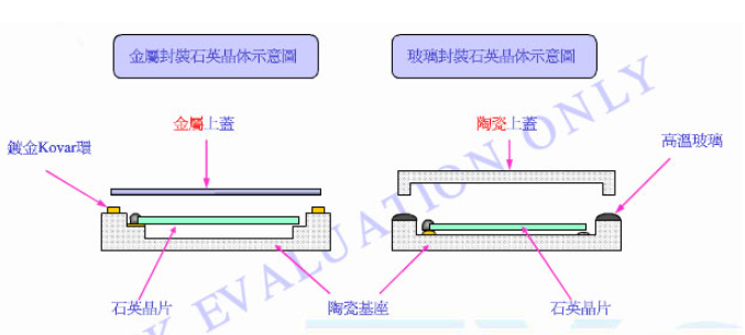 帶你了解石英晶振的金屬封裝和玻璃封裝區別