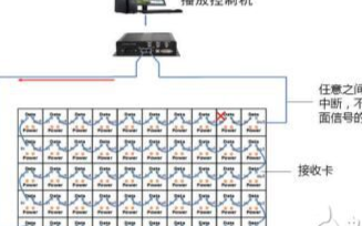 小间距LED显示屏是什么，它的特点是什么