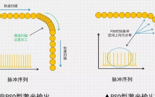 激光焊接技术在新能源锂电领域中的应用