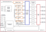 利用<b class='flag-5'>STM32</b>F334的<b class='flag-5'>HRTIM</b>实现PWM<b class='flag-5'>输出</b>的实现原理