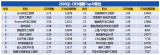 基于智聯招聘平臺大數據分析的《2020年新基建產業人才發展報告》發布