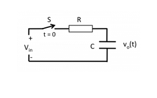 如何使用<b>微控制器</b>测量电容