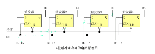 <b class='flag-5'>寄存器</b>的特性和四大種類