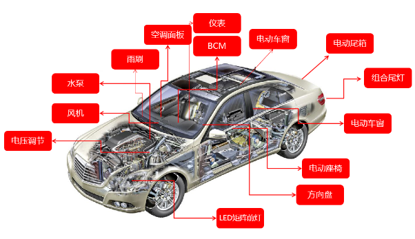 <b class='flag-5'>国产车</b><b class='flag-5'>规</b><b class='flag-5'>级</b>32位MCU的崛起之势