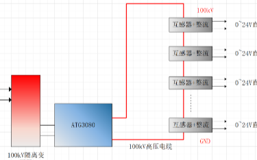 關(guān)于<b class='flag-5'>電流</b><b class='flag-5'>互感器</b><b class='flag-5'>高壓</b><b class='flag-5'>側(cè)</b>電源的研發(fā)