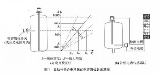 电容式液位计的<b class='flag-5'>补偿</b><b class='flag-5'>方法</b><b class='flag-5'>介绍</b>