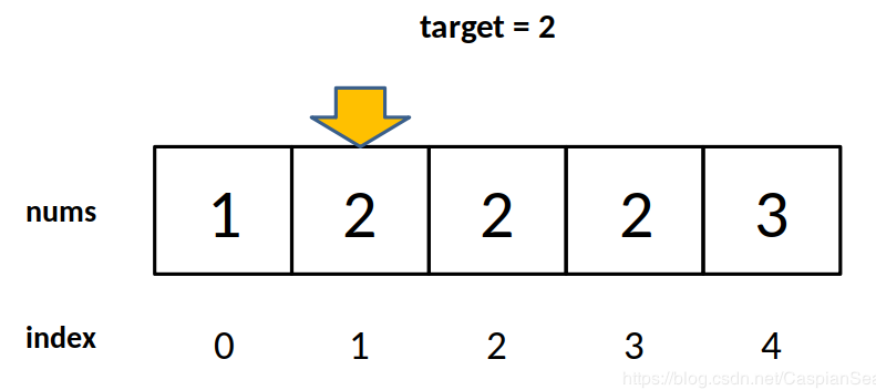 详解C语言<b class='flag-5'>二分</b><b class='flag-5'>查找</b><b class='flag-5'>算法</b>细节