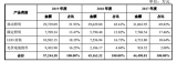 金源照明披露了招股书，公司拟在深交所创业板上市