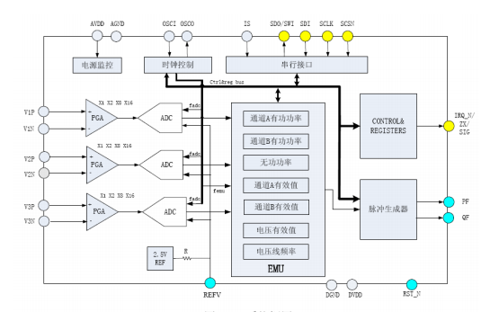 RN8209单相智能电表的参考设计资料说明