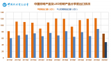 2020年一季度中国照明电器行业出口情况