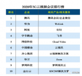 視頻會(huì)議“萬億市場(chǎng)”的新風(fēng)口來了！