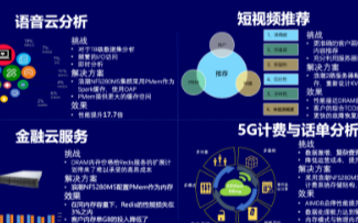 浪潮服務器+英特爾傲騰架起一座全新橋梁,為新基建建設貢獻力量